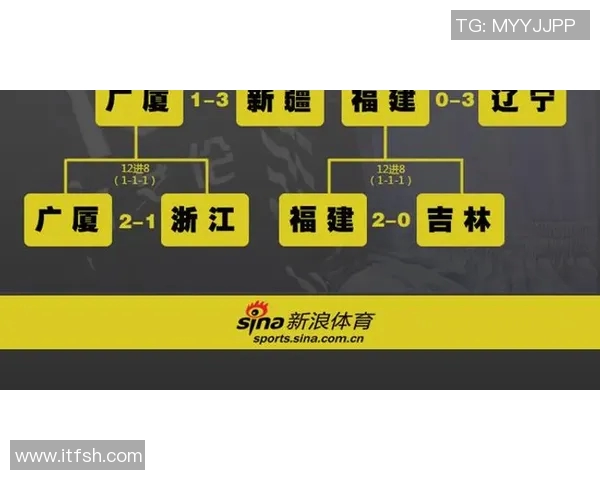 2021年CBA季后赛广东队对阵新疆队的精彩对决回顾与分析
